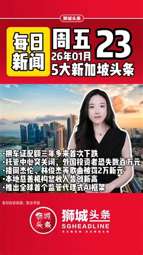 SGHeadline 狮城头条 on Instagram: "周五 ， 狮城五大头条 第一：（拥车证配额三年多来首次下跌），未来三个月可供投标的拥车证配额，比目前略减0.84%，共计1万8824张。这是自2022年底以来，每季度的整体拥车证供应首次缩减。 第二：（托管中心突关闭，外国投资者恐失数百万元），早前报道，托管中心Out Of Box Academy突然关闭，学费押金无法追还。近期不少外国投资者现身，数百万元恐血本无归。 第三：（播周杰伦、林俊杰等歌曲被罚2万新元），在没有支付版权费的情况下，播放周杰伦和林俊杰等艺人的歌曲，新加坡KTV酒廊因被词曲版权协会提控后，被判罚款2万元。 第四：（本地慈善机构总收入皆创新高），本地慈善机构在2024财年所获得的捐款总额达36亿8000万元。宗教及社会与福利领域获得19亿9000万元的捐款，占总捐款额过半。 第五：（推出全球首个监管代理式AI框架），新加坡将协助企业和机构采取措施降低应用风险，并确保人工智能的运作最终必须由人负责。 ​ ​每日一分钟 了解新加坡 我是凯艺 明天见"