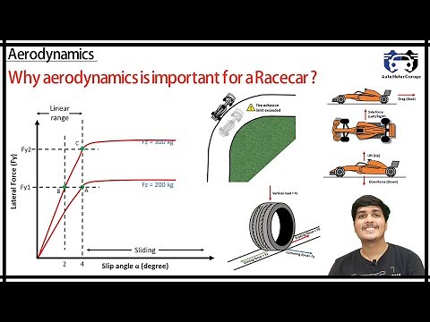 Aerodynamics | Why Aerodynamics is important for Racecar ? | Automotorgarage