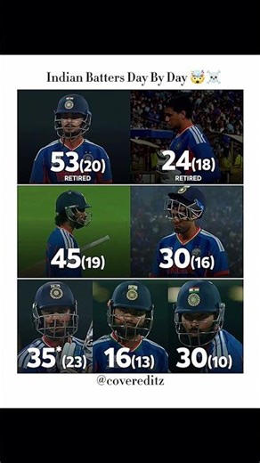 Indian Batters Day By day up 🤯#cricket #t20 #indian #shorts #song