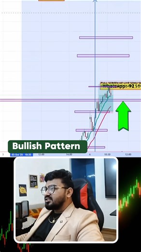 Bullish chart pattern #trading #scalping #sensex #nifty50 #viral #trader