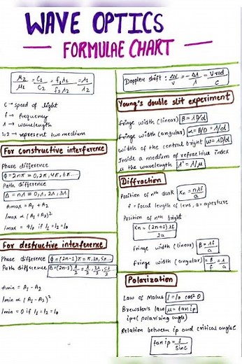 Wave Optics. Formulae Chart |NEET | IIT-JEE | CBSE | Class -12 [ Physics ] 🔥