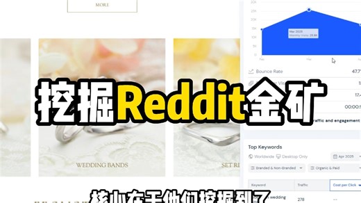 太干了！Reddit推广独立站转化率翻倍技巧！