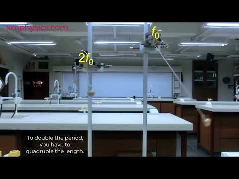 8.2.2 Natural Frequency of Pendulum