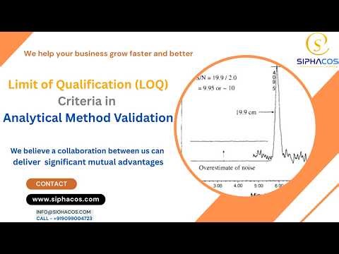 #243 SIPHACOS Limit of Qualification LOQ Criteria in Analytical Method Validation