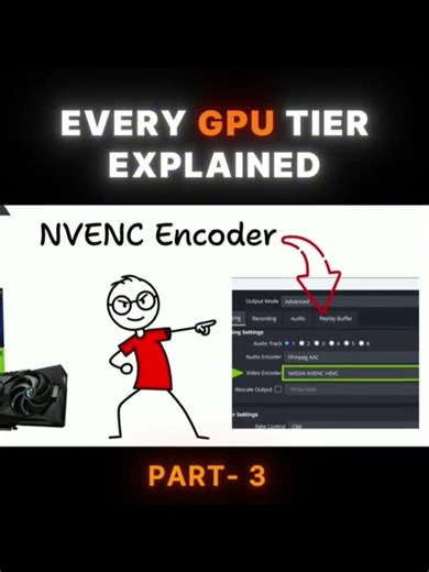 GPU EXPLAINED 🎮