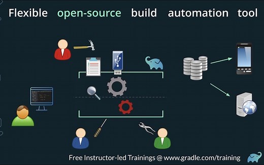 1分钟解释Gradle构建工具是什么