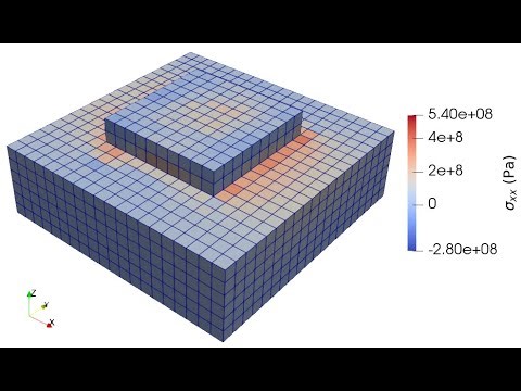 Thermomechanical simulation of additive manufacturing processes using MOOSE framework
