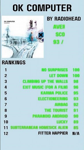 OK Computer Personal Album Review #radiohead