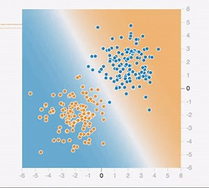 Linear Classification on Make a GIF