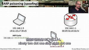 1.2.9-中间人攻击 - CompTIA Security  SY0-501 - 1.2