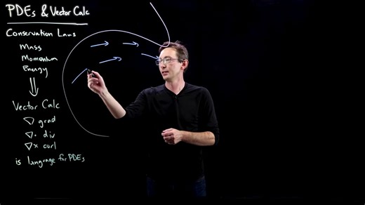 [中配] 工程数学：向量微积分与偏微分方程 | 合集 | - Steve Brunton