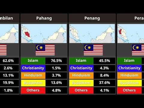 Which Religion Dominates Each Malaysian State? (Detailed Data Map & Percentages)