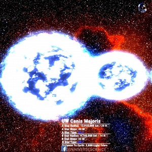 14K views · 113 reactions | Largest Binary Stars Size Comparison #UniverseScience | Universe Science | Facebook