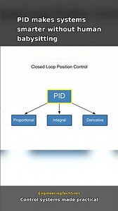 PID Controller Explained | Closed-Loop Control with a Robotic Arm Example #Shorts