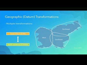 What You Should Know About Geographic (Datum) and Vertical Transformations