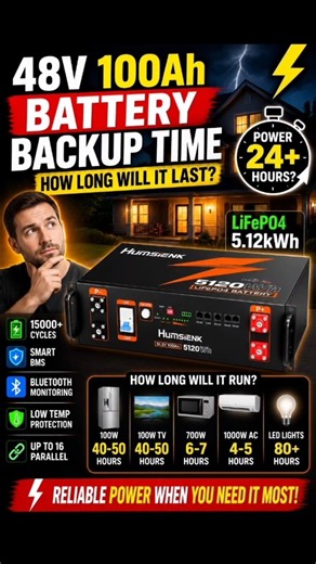 48V 100Ah LiFePO4 Battery Backup Time How Long Will It Last #shorts