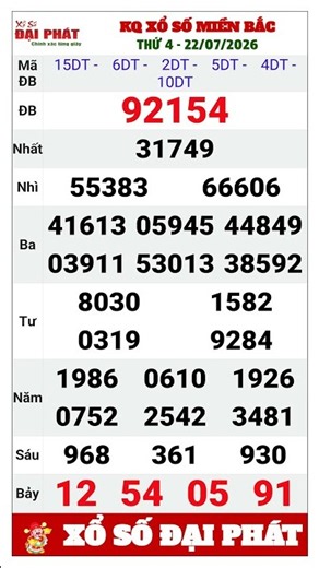 Northern Lottery Results Wednesday, July 22, 2026 | Weekly Wednesday XSMB