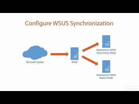 Configure WSUS Synchronization