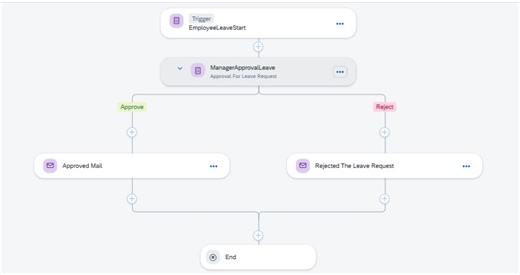 Automated Leave Approval Process with SAP Build Process Automation | Rudra Prasad Rautray posted on the topic | LinkedIn