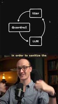 Building LLM apps that don't suck - Guardrails
