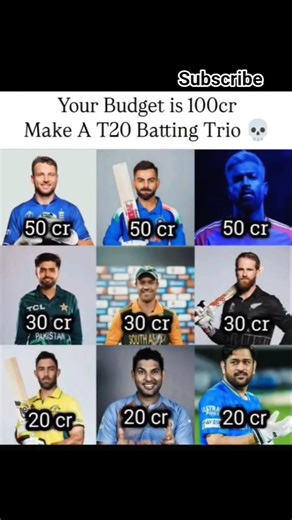 Your budget is 100cr make a T20 batting trio #cricket #viratkohli #dhoni #ipl #viral#shorts #1m#yt