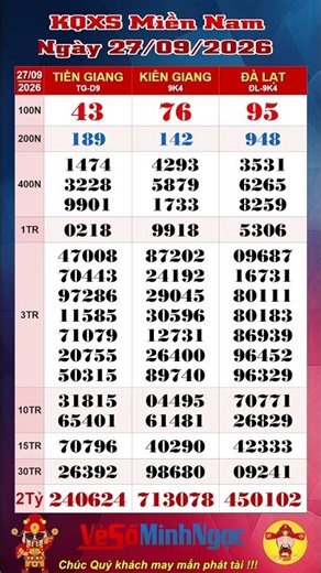 Xổ Số Miền Nam, XSMN ngày 27/09/2026, Trực Tiếp KQXS: Tiền Giang XSTG, Xổ Số Kiên Giang XSKG Đà Lạt