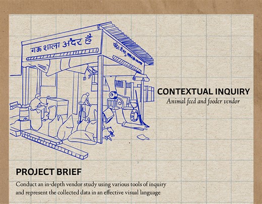 Contextual Inquiry for Design - bhavika katyal