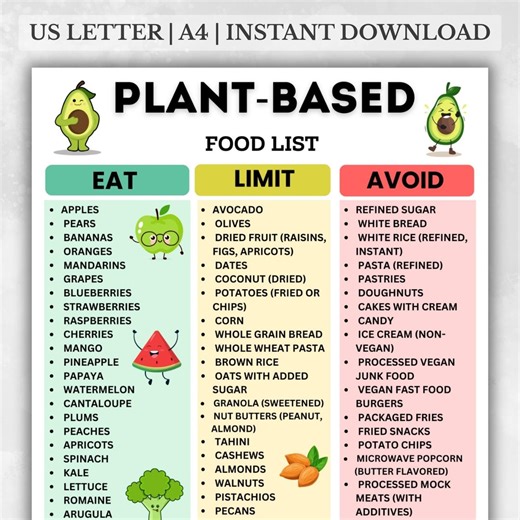Plant Based Food List PDF, Plant Based Grocery List Printable, Plant Based Diet Chart, Vegan Food List PDF, Instant Digital Download - Etsy