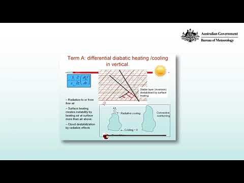 Lapse Rate Equation