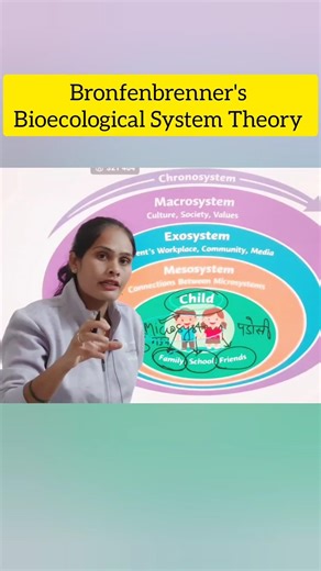 bronfenbrenner's Bioecological System Theory | CDP for UPTET-2026 HTET REET DSSSB