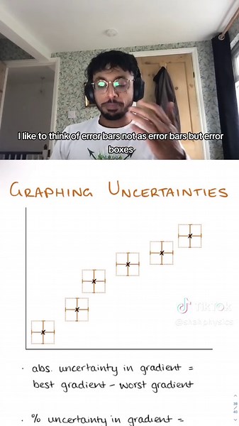 Understanding Uncertainties in A-Level Physics