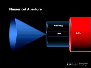 Numerical Aperture