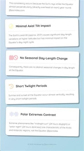 Constant Day and Night Length at the Equator