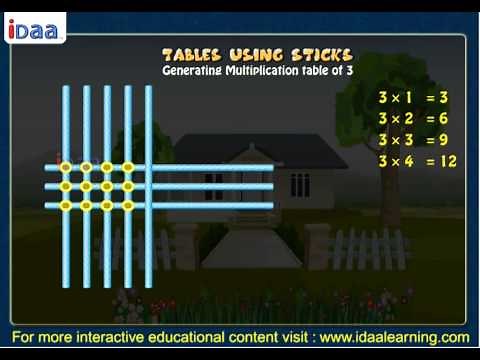 Multiplication Table for kids Made Easy Using Sticks Activity