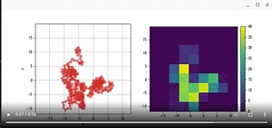 [matplotlib animation] 67. 2次元ランダムウォークのヒートマップアニメーション