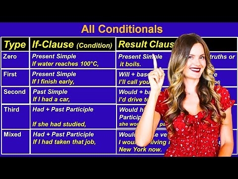 All English Conditionals Explained Simply | 0, 1st, 2nd, 3rd, Mixed Conditionals | Plus Quiz!