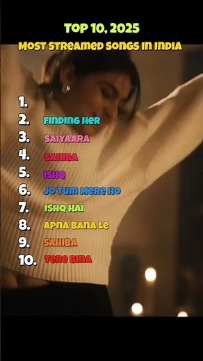 Most Streamed Songs in India 2025 | Top 10 Hits 🇮🇳 #Shorts