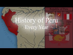 History of Peru Every Year