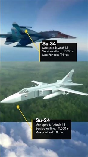 Su-34 vs Su-24: Evolution of Russia’s Strike Power