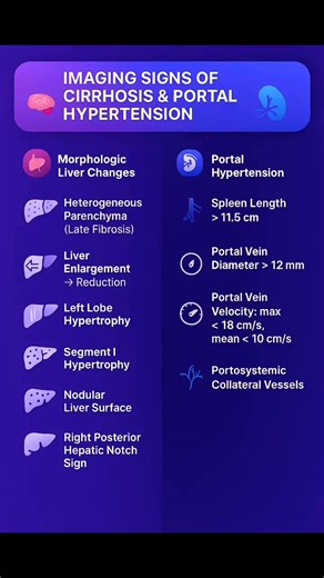 Radiological Features of Liver cirrhosis and Portal Hypertension | MRCP UK