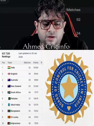 ICC_TEAM'S_&_T20I_BATTING_RANKINGS#abcricinfo#india#australia#abhisheksharma