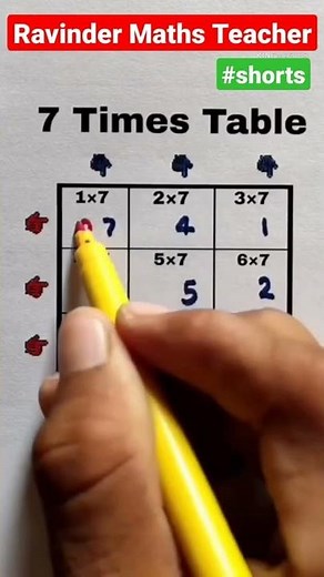 7 Times Table Trick | 7 table trick | math trick | trick to learn tables | #shorts #learntable