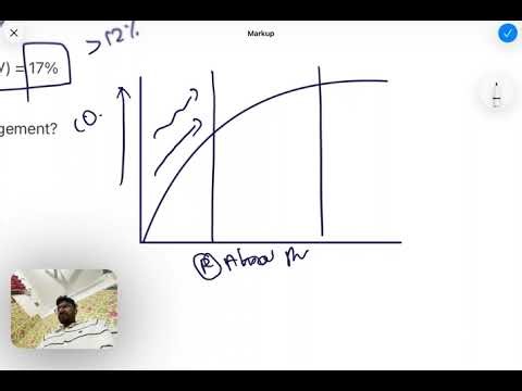 Goal directed fluid therapy