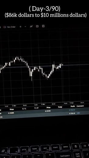 Can I Turn $86K into $10 Million in 90 Days? (Day 3)