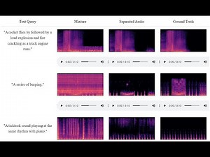 AudioSep: A Model for Sound Extraction and Separation Using Natural Language Processing #aimodel
