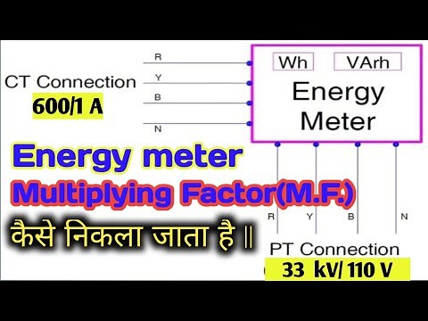 What is Multiplication factor for energymeter II Multiplication factor calculation II#ct ratio