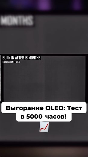 Выгорание OLED-монитора после 5000 часов: Что осталось от матрицы?!