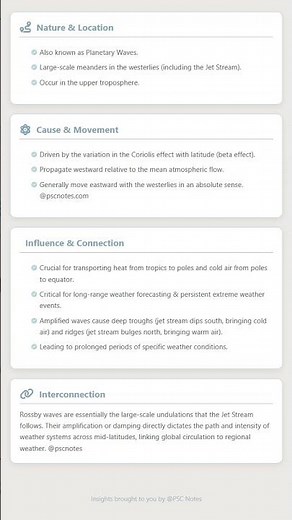 Jet Streams and Rossby Waves