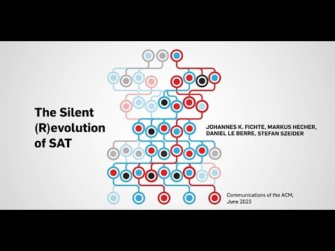 The Silent (R)evolution of SAT