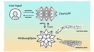 Injecting Reliability Into Generative AI